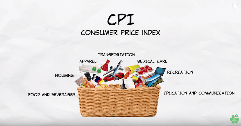 Consumer Price Index showing a market basket of consumer goods and services | Outlook Wealth Advisor