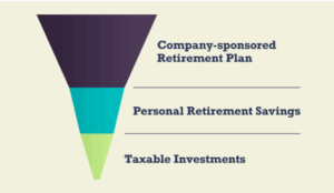 Hierarchy of Savings
