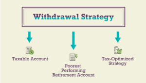 Withdrawal Strategy